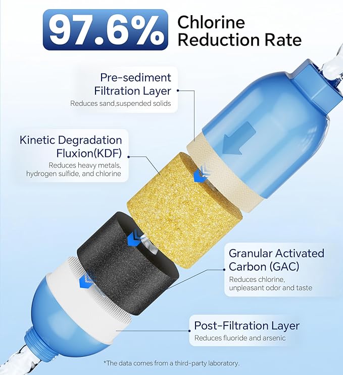 Stokk RV Water Filter, NSF Certified, RV Inline Water Hose Filter, Garden and Camper Water Filter, Greatly Reduces Bad Taste, Chlorine, Odor, Rust and Sediment, 4 Pack