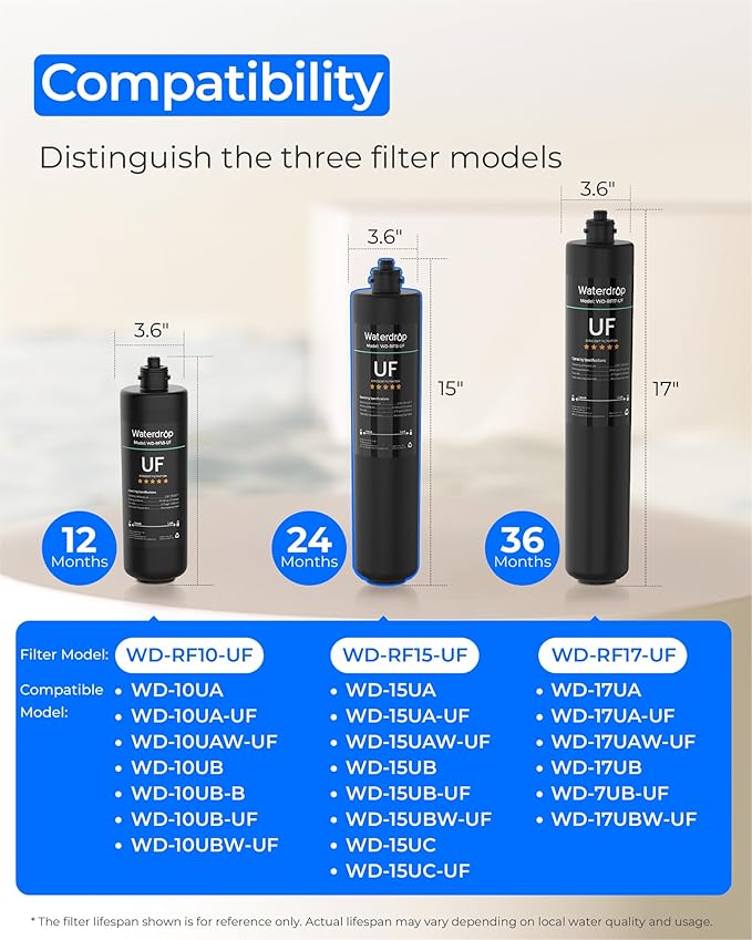Waterdrop RF15-UF 0.01 Micron Replacement Filter Cartridge For 15UA/15UA-UF/15UB/15UB-UF/15UC/15UC-UF Under Sink Water Filter, Reduces Lead, Chlorine, Bad Taste & Odor, 19K Gallons High Capacity