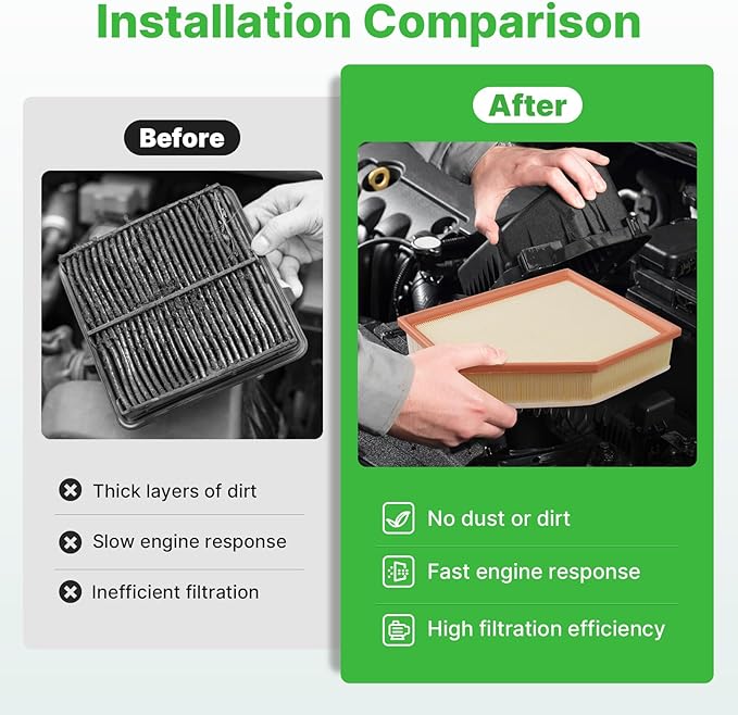 Engine+Cabin Air Filters Fit for 2018-2019 BMW X3 (XDrive30i/SDrive30i/M40i), 2020-2021 X3 (XDrive30i/SDrive30i), 2019 X4, 2020-2022 X4 (XDrive30i Only) Replace 64119382885 13718691835