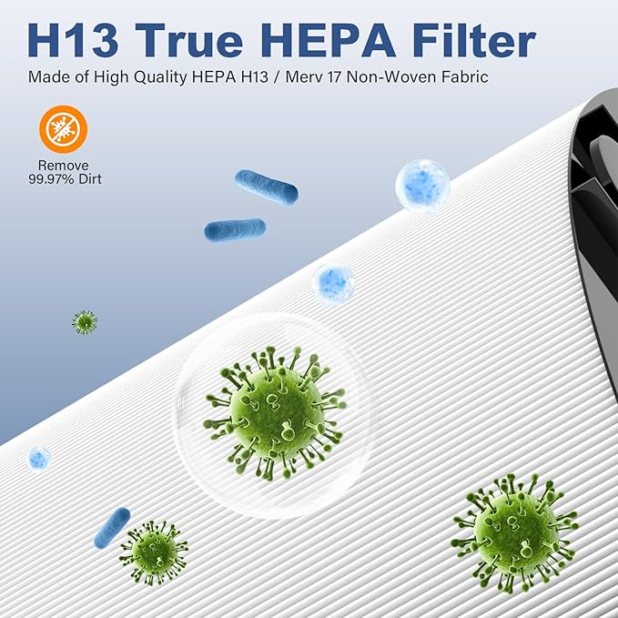 360° Combi 2-in-1 Replacement Filter for Dyson PH01, PH02, PH03, PH3A, PH04, HP04, HP4A, TP04, DP4A, DP04, HP06, TP06, HP07, TP7A, TP07, HP09, TP09, TP10, HP10, Part No. 970341-01, 1 PACK Black