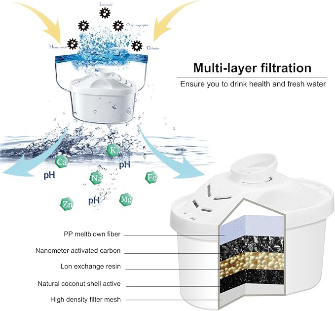 Hskyhan Alkaline Water Filter Cartridge - Replacement Pitcher Water Filters, Improve PH, 7 Stage Filteration System To Purify, 3 Pack
