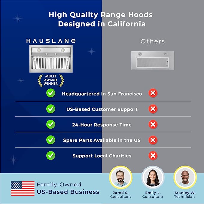 Hauslane Range Hood Insert 36 Inch, Hood Vent for Kitchen | Low Noise Performance, Professional-Grade Baffle Filters, LED Lamps, Stainless Steel Ductless Hood, Built in Range Hood 18.5” Deep