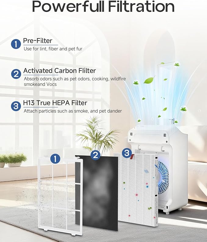 C545 H13 HEPA Replacement Filter S Compatible with Winix C545 Air Purifi-er, Replaces Parts 1712-0096-00 and 2522-0058-00, 4 HEPA Filter S and 8 Activated Carbon Filters