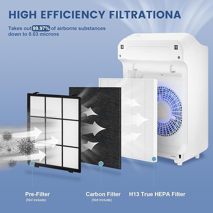 4 Pack C545 Replacement Filter S Compatible with Winix C545 Air Purifier, H13 True Filter S Only, Part number 1712-0096-00 and 2522-0058-00