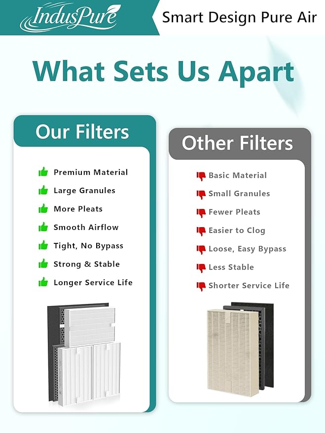 10-Pack HPA5300B Replacement Filter Compatible with Honeywell Air Purifiers HPA5300B HPA5350 HPA3300, 3 R Filters, 3 S VOC Filters and 4 A Pre-Filter, Part# HRF-R3, HRFSC1, HRF-A300 & HRF-ARVP300