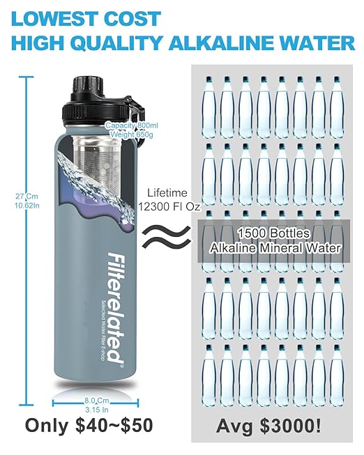 Filterelated 30oz Stainless Steel Portable Alkaline Filter Water Bottle, Creates Up to 9+ Ph of Quality Water, Sports Travel Water Bottle, Removes Water Impurities（Grey）