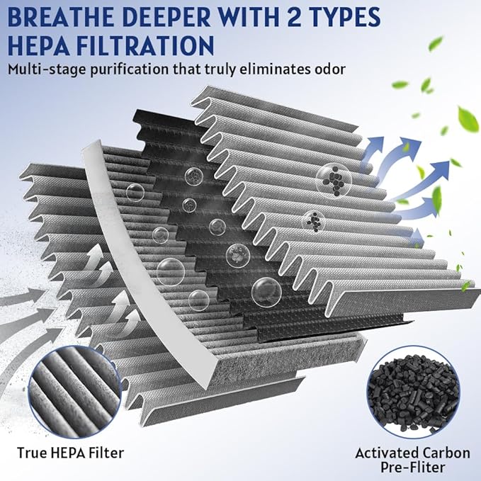 HEPA Air Intake Filter for Tesla Model Y 2020-2026 4 Pcs, Front Trunk Cabin Air filter Kit for Model Y Includes Tools Replacement for 165837500A 165837600A White
