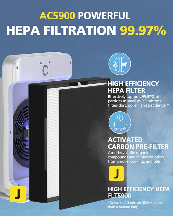 FLT5900 Filter J Replacement For G-Guardian AC5900WCA & AC5900WDLX Air Purifier 99.97% Powerful Filtration Includes 2 HEPA Filters and 6 FLT21CB4 Activated Carbon Pre-Filters