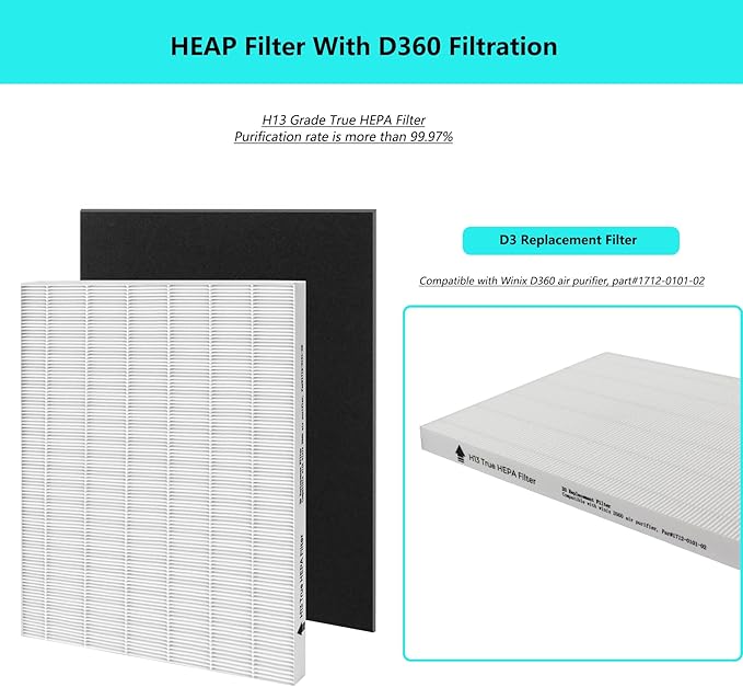 D360 True HEPA Replacement Filter, Compatible with Winix D360 Air Purifier, Part Number 1712-0101-02, True HEPA Filt-er (8 Pack Activated Carbon Filters + 2 Pack HEPA)