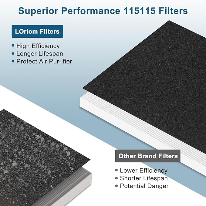 True High Efficiency C535 Replacement 115115 Filter A Compatible with Winix PlasmaWave C535 5300 5300-2 6300 6300-2 P300 AM90 C909 9800, 4 x Filters