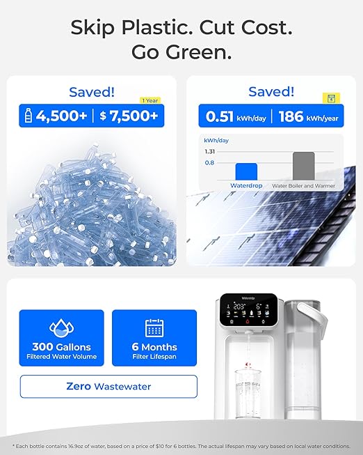 Waterdrop CT01 Countertop Water Filter System, Hot and Cold Water Dispenser with 6-Stage Filtration [𝐍𝐎𝐓 𝐑𝐎], 5 Temperature Options, Upgraded Product for Water Boiler, Touchscreen, White
