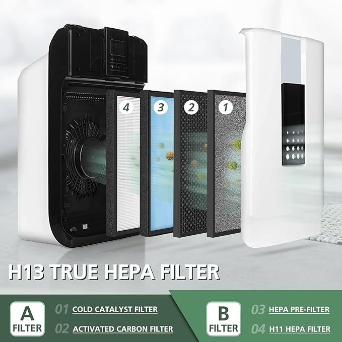 3 Pack Filter Replacements for HSP001 Smart True HEPA Air Purifier, 4 Stage Filtration of Fine Pre-Filter, Activated Carbon, Cold Catalyst and H13 True HEPA Filter