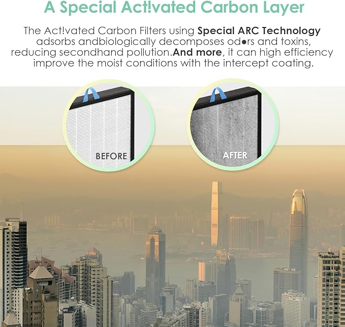 Vital 200S-RF Compatible with Levoit Vital 200S Replacement Filter Vital 200S-P Smart Air Purifier Vital-200S, LAP-V201S-WUS High Efficiency Filter, White 2-Pack