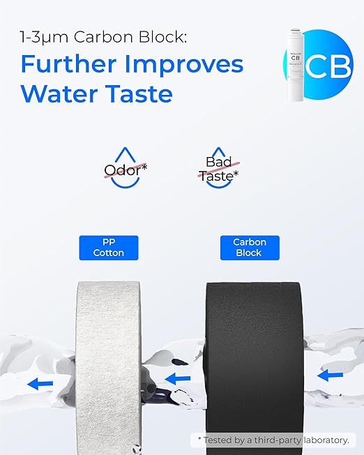 Waterdrop 𝐓𝟒-𝐑𝐂𝐀 Filter, Replacement for Waterdrop 𝐓𝟒-𝐀 Reverse Osmosis System (𝐂𝐅*𝟐 + 𝐂𝐁*𝟏 + 𝐀𝐋𝐊*𝟏), 1-Year Combo