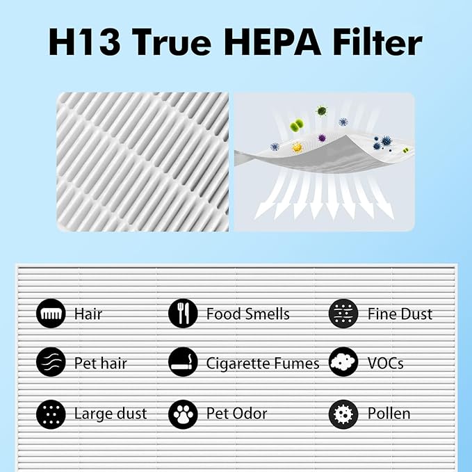 3 Pack AP-1512HH Air Purifier Replacement Filter for Coway Airmega AP-1512HH and Airmega 200M Air Purifiers, AP-1512HHS HEPA Filter Compared to Part #3304899