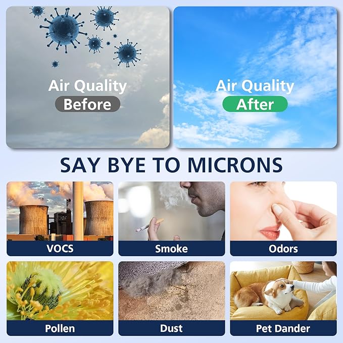 HPA300 HEPA Filter Replacement for Honeywell HPA300, HPA300VP, HPA304, HPA3300, HPA5300, HPA8350 Series Air Purifiers, Replace ‎HRF-R3 & HRF-A300 (3pcs HEPA Filters R + 6pcs Carbon Pre-Filters A)