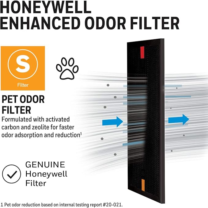 Honeywell Air Purifier Filter for Pet Odor – Filter S for HPA3000 PowerPlus and HPA5000 Insight Series, HRFSP1