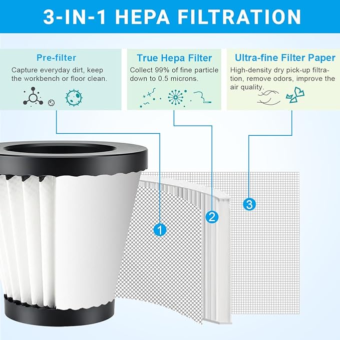 4 Pack F117 Filters Compatible with Dirt Devil Scorpion Handheld Vacuum Cleaner, Part # AD40117, with 8 Foam Sleeves & 1 Brush