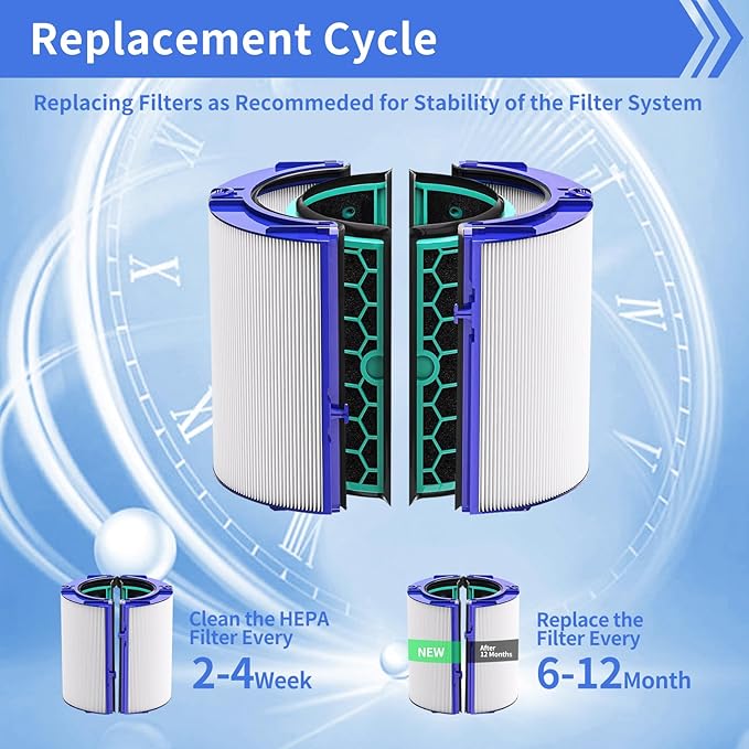 TP04 Filter Replacements for Dyson HP04 TP04 DP04 TP05 DP05 Air Purifier, Fan Filter Replacements for Dyson,360 Combi Glass Hep+Carbon Air Purifier F-ilter(Not for HP07 TP01 TP02 TP07 HP09)