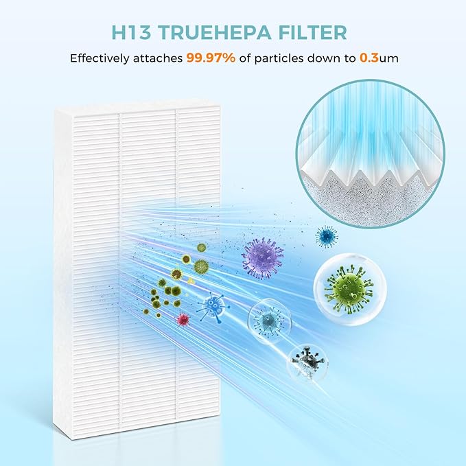6 Pack Filter U for Febreze Air purifier Filter Replacement Dual Action HEPA-Type FRF102B, Models FHT170, FHT180, FHT190 and Fit for Honeywell HEPAClean U Filter HRF201B, Models HHT270, HHT270W,HHT290