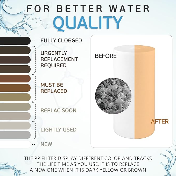 Ronaqua 10" x 4.5" Big Sediment Replacement Water Filter Cartridge, 5 Micron, NSF Certified, for Whole House, Compatible with RFC-BBSA, W15-PR, WFHD13001B, GXWH35F, HF45-10BLBK10PR and AP817, 4 Pack