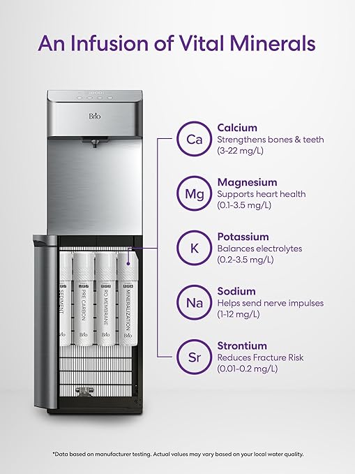 Brio 4-Stage Reverse Osmosis & Mineralization Water Filter, Replacement Filter Set for Brio RO Dispensers, Restores Essential Minerals to RO-Purified Water