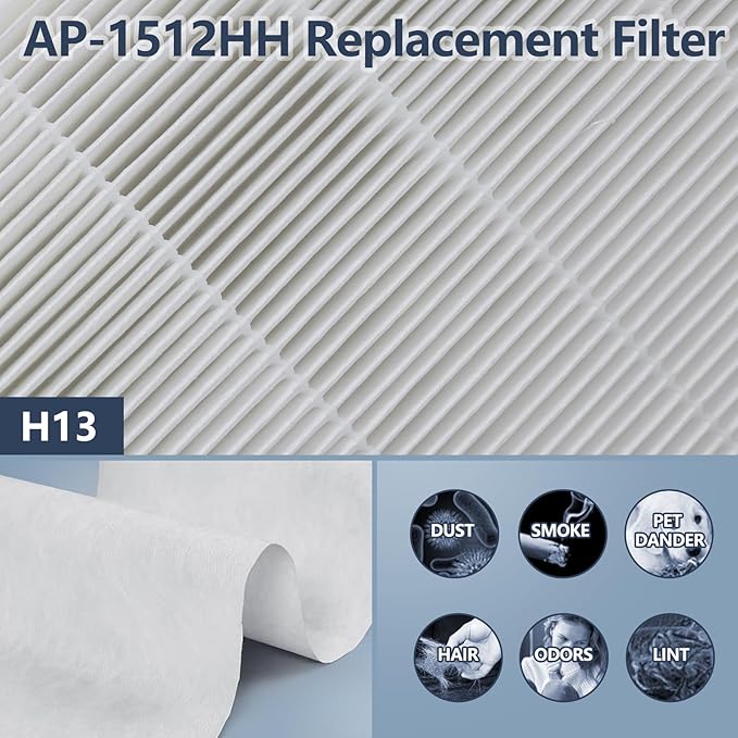 3 Pack AP-1512HH Air Purifier Replacement Filter for Coway Airmega AP-1512HH and Airmega 200M air Purifier, H13 True HEPA for AP1512HH Filter Replacement