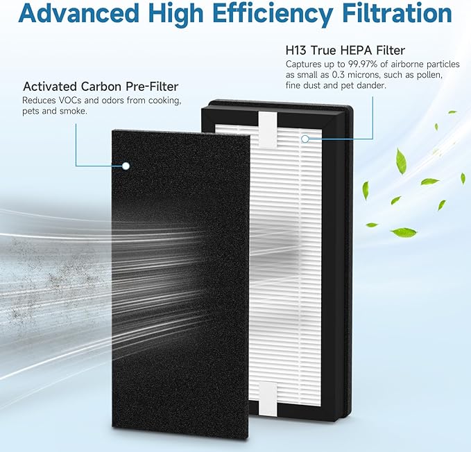4-Pack HFD-120-Q Replacement Filter Compatible with Honey-Well HFD-120-Q QuietClean Purifier（for ASIN：B000ANEPYO）