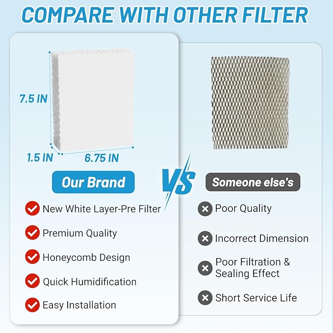 Lemige HFT600 Humidifier Filter T for Honeywell Hev615 Hev620 Top Fill Tower Humidifier, Compatible with Honeywell HFT600 Replacement Humidifier Wicking Filter T, Compare to Part HFT600T HFT600PDQ