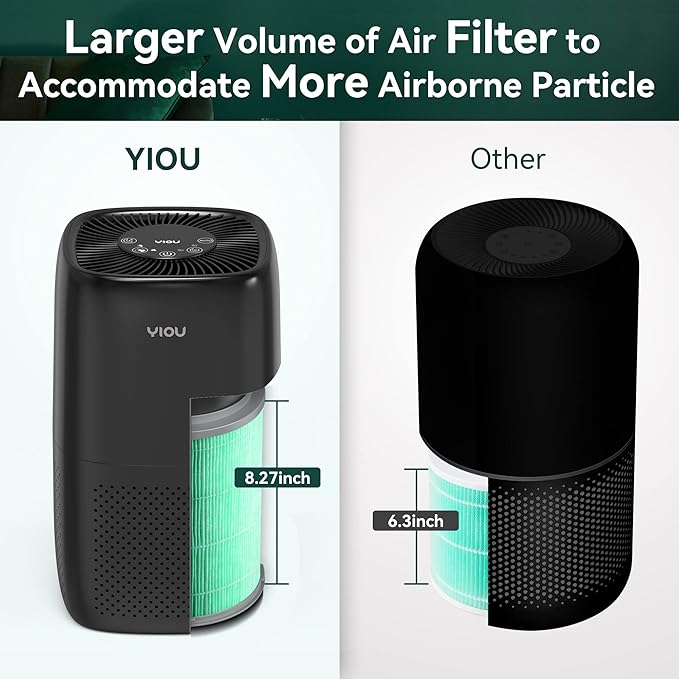 YIOU Air Purifier S1 Original Replacement Filter,3-in-1 True HEPA,High-Efficiency Activated Carbon,(Green)