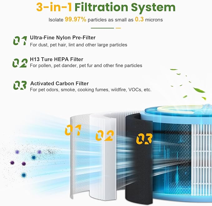 2 Pack Sprout Replacement Filters Compatible with LEVOIT Sprout Air Purifier, 3-in-1 True HEPA Filter High-Efficiency Activated Carbon Filter for Baby Bedroom
