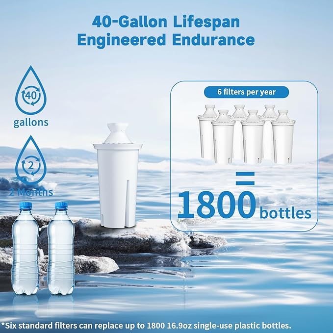 Water Filter Replacement for Brita Filters, Pitchers and Dispensers, Classic 35557, OB03, Mavea 107007, Grand, Lake, Capri, and More, NSF Certified, BPA-Free, 6 Pack