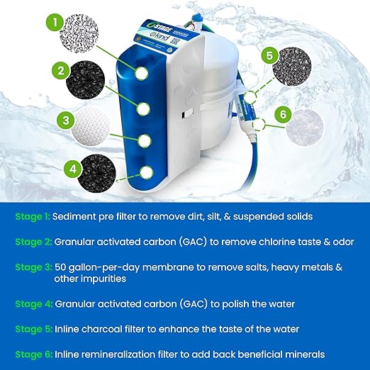 6-Stage Reverse Osmosis Drinking Water System – Under Sink Filter for Ultra-Pure, Great-Tasting Water – Removes 99% of Contaminants – Easy DIY Install