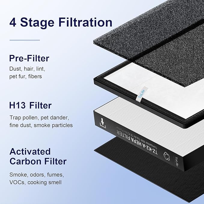 ToLife TZ-K2 Air Purifier Replacement Filter, 3-in-1 High-Efficiency Activated Carbon Filter, TZ-K2-A, 2 Pack