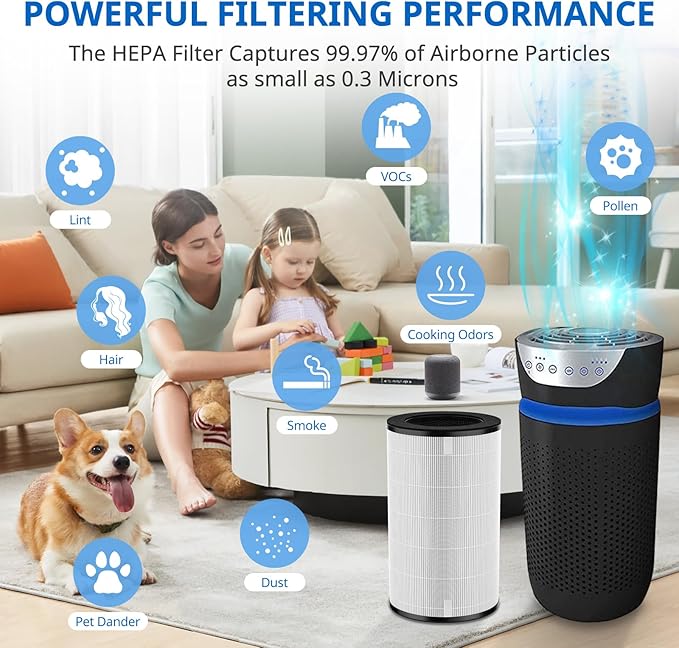 AP-PET35 AP-T30 Replacement Filter Compatible with HoMedics TotalClean Air Purifier Models 5-in-1 AP-T30FL AP-T30WT AP-PET35FL AP-PET35-WT, 360° Filtration 5 Layers 3 in 1 HEPA Filter