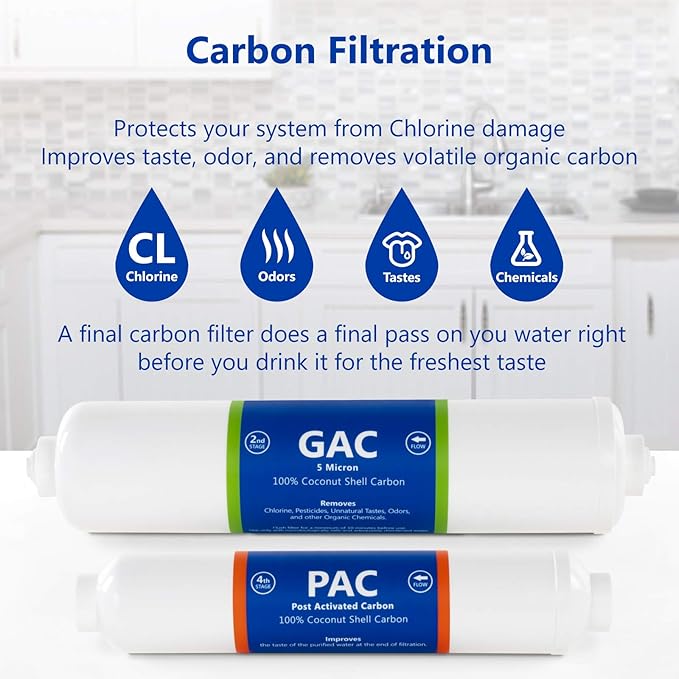 Express Water – Countertop Reverse Osmosis System Filter Set – 7 Replacement Filters – 1?4” Quick Connect Filter Cartridges – Sediment and Carbon Filters – 100 GDP RO Membrane – 1 Year Filter Set