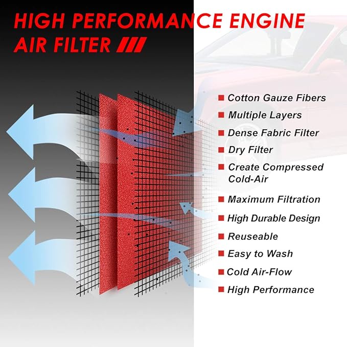 DNA Motoring AFPN-215-RD Clean Air Washable Drop In Panel Air Filter Enhance Engine Performance Power & Acceleration Improve [Compatible with 85-92 Chevy Camaro 2.8L 5.0L 5.7L]
