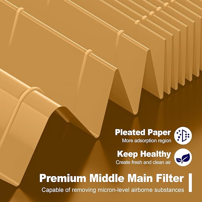 115115 Pet Care Replacement Filter A for Winix PlasmaWave Air Purifier C535 5300 5300-2 6300 6300-2 P300 AM90 C909 9800, 2 x Size 21 Filter + 8 x Activated Carbon Pre-Filters, Yellow