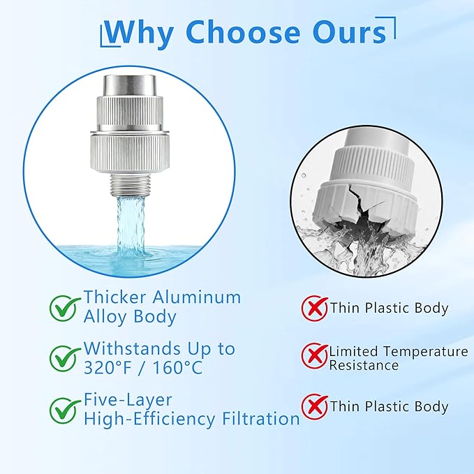 Upgraded 85470 Washing Machine Water Filter, Micron Sediment Inline Filter with Aluminum Alloy Leak-Resistant Filter Head, Includes Replacement Filter, Fits Most Standard Washers