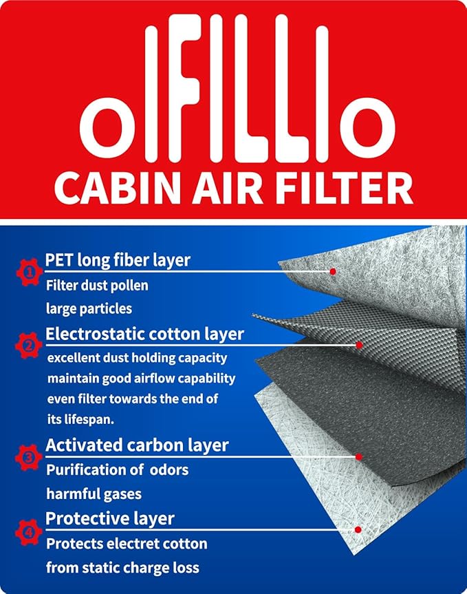 OIFILLIO Engine Cabin Air Filter Kit for Elantra (2021-2026), Kona (2024-2025 2026), (NOT FOR HYBRID/Elantra N), Replaces 28113-AA100-AS, 97133-L1000, 28113-AA100