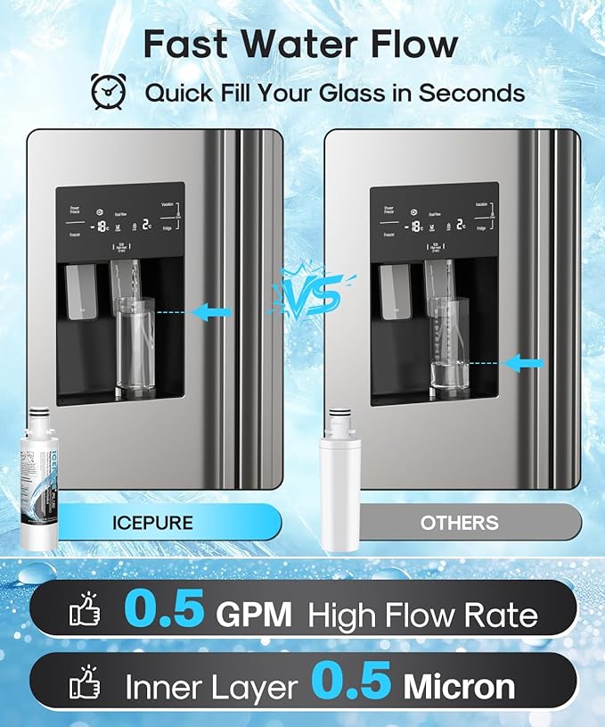 ICEPURE PLUS ADQ747935 NSF/ANSI 53 & 42 Certified Refrigerator Water Filter, Remove Lead, Replacement for LG LT1000P/PC/PCS, Kenmore 9980, MDJ64844601, ADQ74793501, ADQ74793502, LMXS28626S, 3PACK