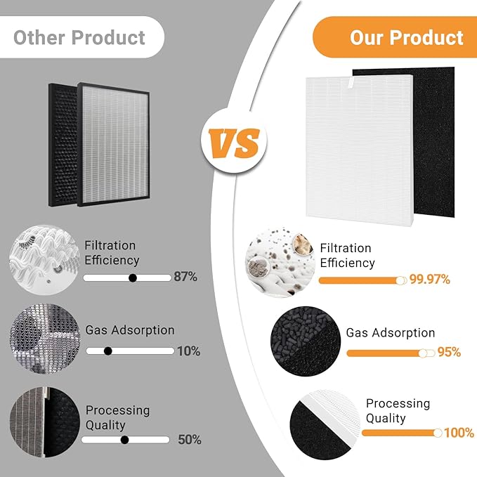 Compatible with Winix D480 Air Purifier,D480 True HEPA Replacement Filter D4,1712-0100-00,2PCS H13 True HEPA Filter+8PCS Activated Carbon Filters(2+8)