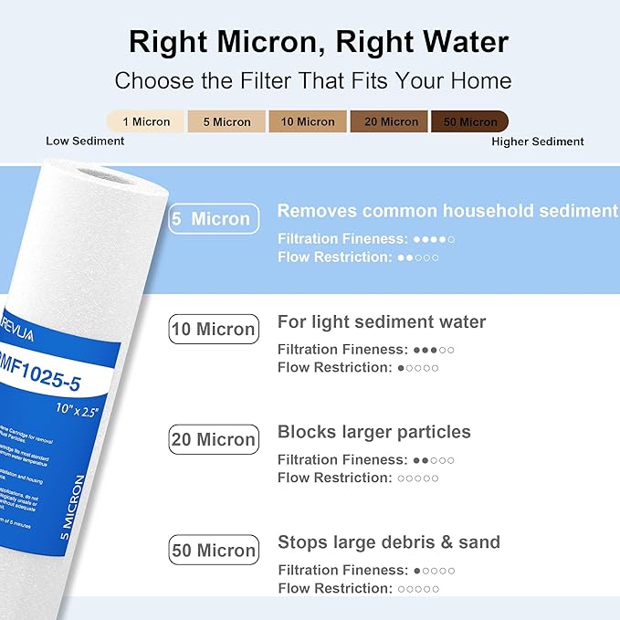 5 Micron 10" x 2.5" Sediment Filter, Whole House Water Filter Cartridge Replacement for Any 10 inch RO Unit, Compatible with Culligan P5, GE FXUSC, WFPFC5002, AP110, WHKF-GD05, Pack of 6