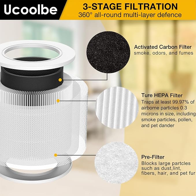 2-Pack Core Mini Replacement Filter for LEVOIT Core Mini Air Purifiers, H13 True HEPA Filter Replacement, 3-in-1 Premium High Efficiency Filter with 6 Fragrance Sponges, Part Core Mini-RF