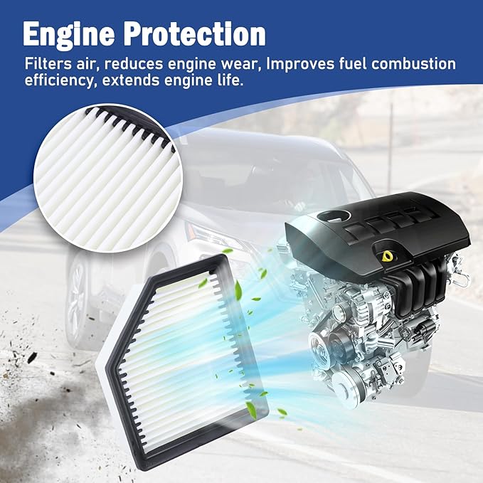 Engine Air Filter & Cabin Air Filter Combo Kit Compatible with Nissan Rogue 2021 2022 2023 2024 2025 1.5L 2.5L Replaces 16546-6RA0A, 165466RA0A, 27277-6RC0A, 272776RC0A, CF12552