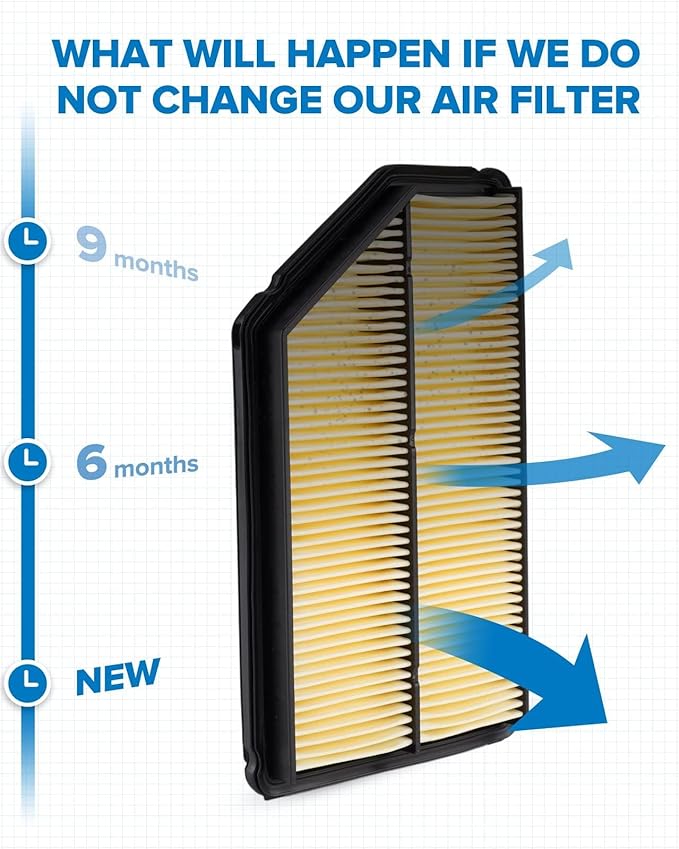 PHILTOP Engine Air Filter, CA9361 Compatible with Honda Pilot 2003-2008, Acura MDX 2001-2006, Improve Engine Performance, Rigid panel
