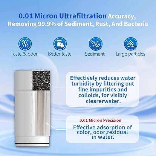 Vortopt NSF Certified Replacement for T1-ACF/T2-ACF/T6-UF Faucet Water,3-6 Months Lifetime,Reduces Chlorine,Taste and Odor,T1-ACF/T2-ACF/T6-UF Filter(2 Pack)