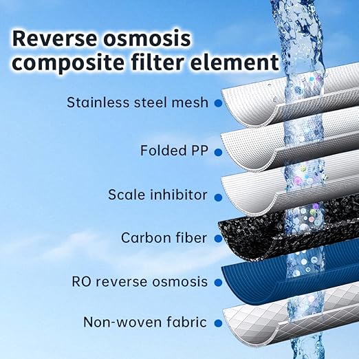 SY GOODLIFE DF-56 Reverse Osmosis System, Tankless,not Require Electricity Reverse Osmosis Water Filter, Under Sink RO System, 2:1 Pure to Drain，0 Power Consumption
