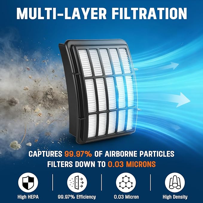 4+2 Pack Filters for Shark Vacuum Navigator Lift Away Filter Replacement Models NV350 NV351 NV352 NV355 NV356E NV360 UV440 UV540 CU500 XFF350 XHF350