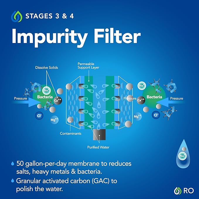6-Stage Reverse Osmosis System Replacement Filters - 1 Year Supply, Includes Carbon Filter for Stages 1–4 & 2 PRO-RO-56R Post-Filters for Stages 5–6 – Improves Taste & Remineralizes